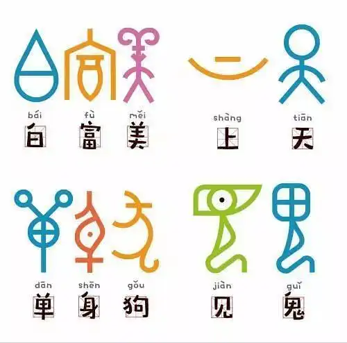 搜索甲骨文表情包,便出现了各式各样以甲骨文为素材制作的有趣动图