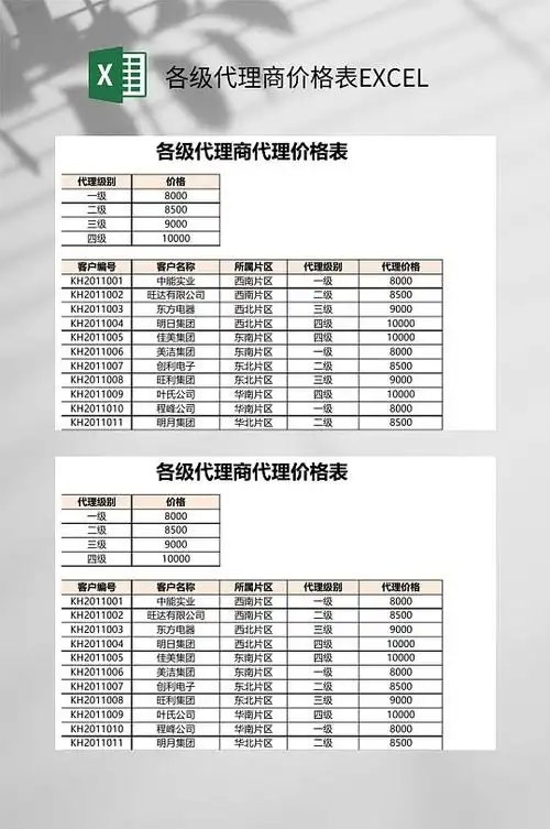 各级代理商价格表excel