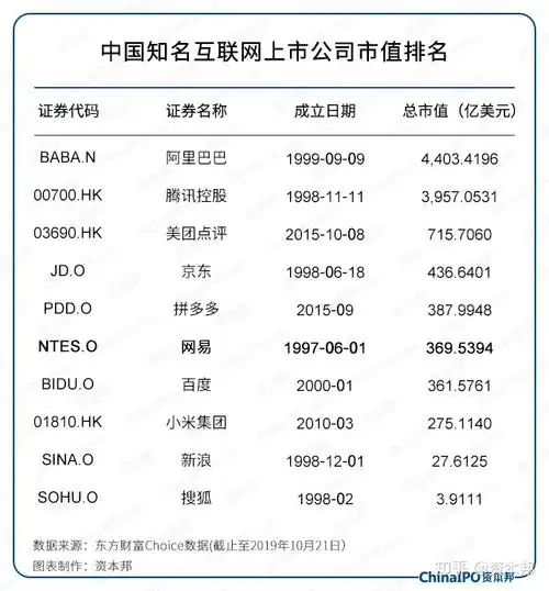 网易的困境与变局有道能否成最后一根救命稻草