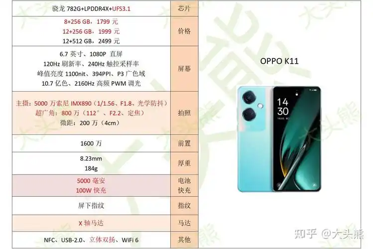 11月6日,新增部分大降价的手机以及新发布机型:真我q5pro,红米note 12