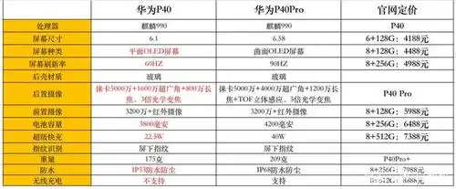 华为p40和p40pro参数对比