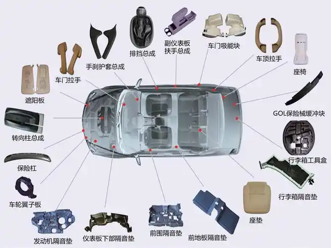 塑料在汽车零部件的应用