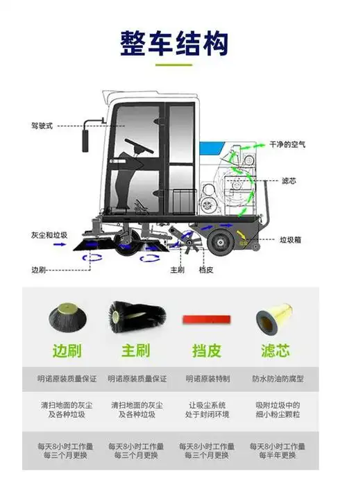 三轮封闭扫地车