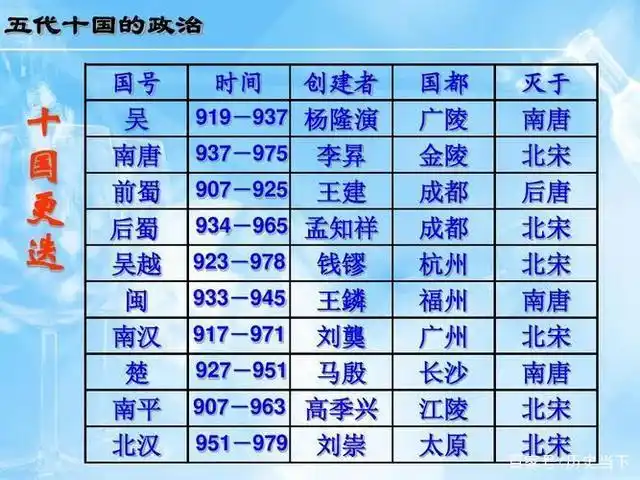 五代十国间,到底撕得凶不凶,又为何这么快就散伙了