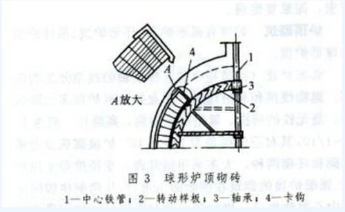 耐火砖砌筑工业炉衬和热工设施内衬详细教程