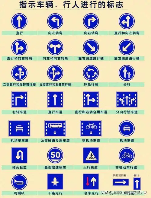 交通标志大全(最新)