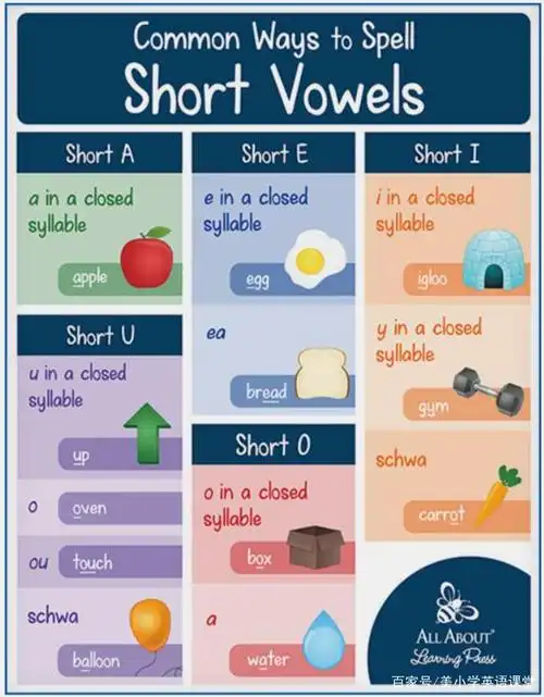 o 可以读成 // 如在单词bottom. u 可以读成 // 如在单词minute.