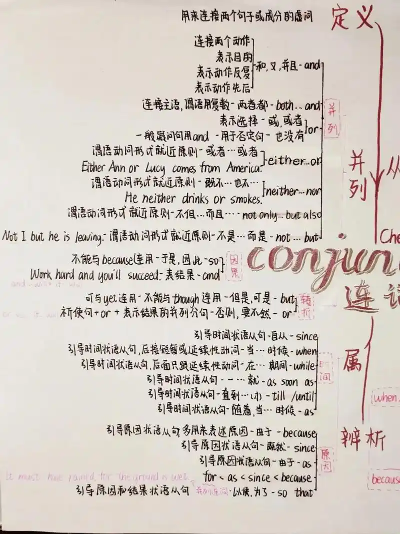 连词思维导图.#每天学习一点点 #必考考点 #知识点总结 - 抖音