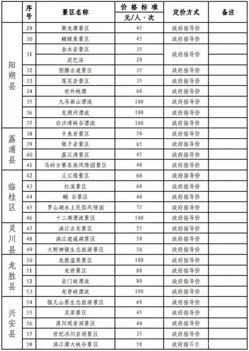 桂林景区门票价格表(2020最新)