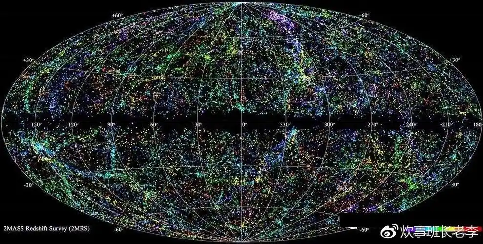 (人类观测范围内的宇宙全景图,银河系只是里面一个小亮点)