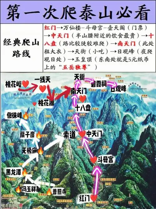 98图一是经典爬泰山路线(四年我都是步行爬上去的,没坐过缆车07和