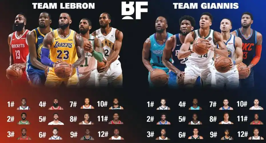 公牛队球员名单,公牛队史十大球星