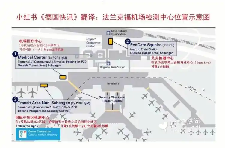 法兰克福机场与汉莎合作的检测中心