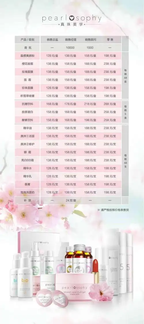 微商产品价格表,集合!