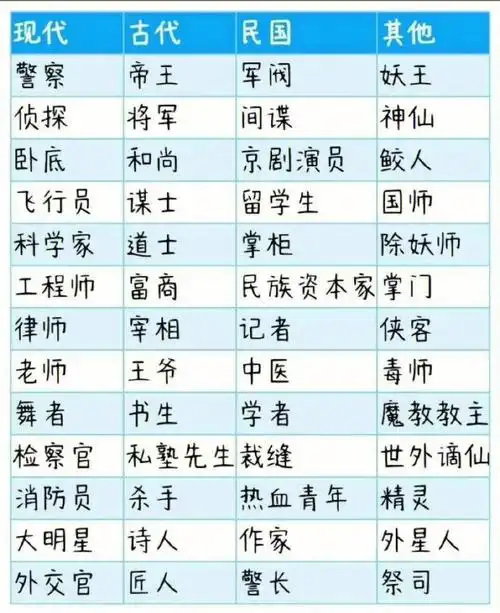 请演员肖战都演一遍