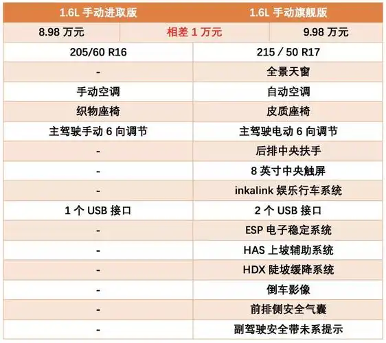 搭三缸发动机,小号荣威rx5来了,这价格你接受吗?
