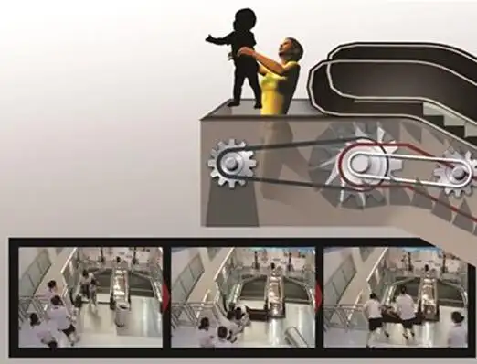 电梯事故频发 买电梯房要看这些