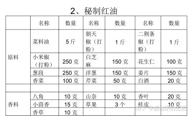 童年记忆的完整版卤肉配方公布给大家学会可当传家宝