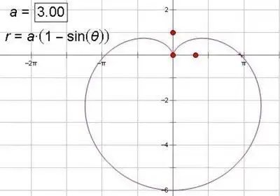 从笛卡儿心形函数,到质量平衡法