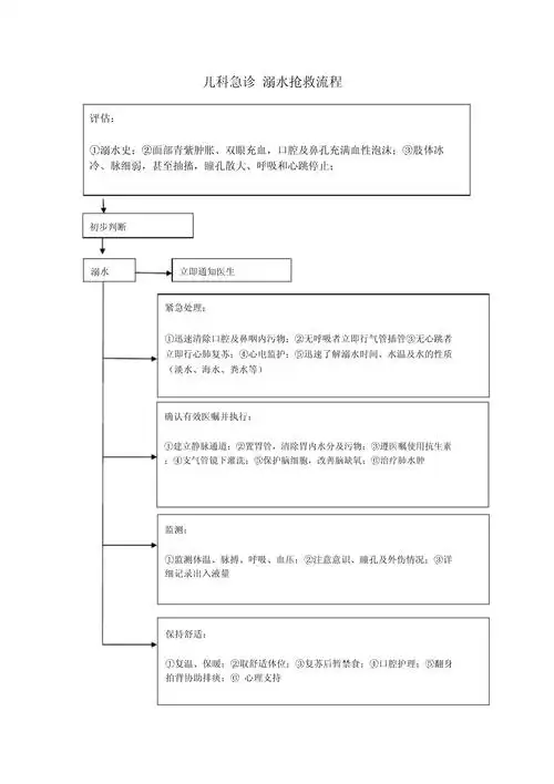儿科急诊溺水抢救流程_第1页