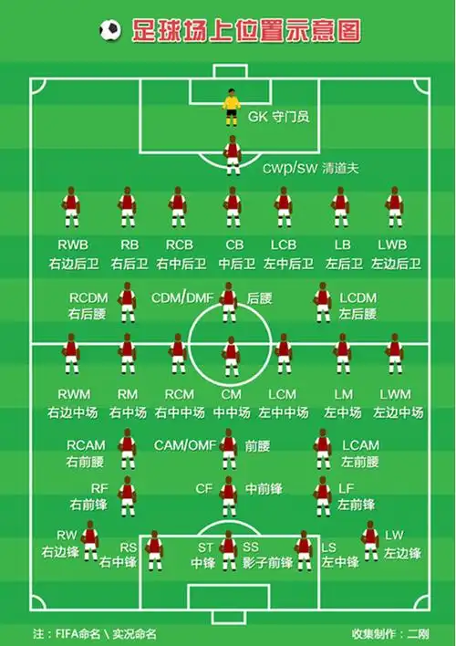 《足球比赛规则介绍》快速了解《上帝之手》