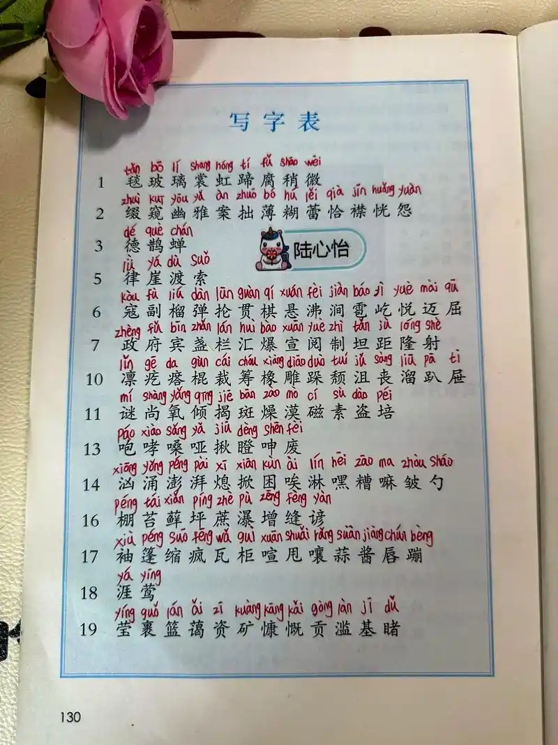 语文 #暑假预习 六年级上册语文生字表词语表,宝子们暑假开 - 抖音