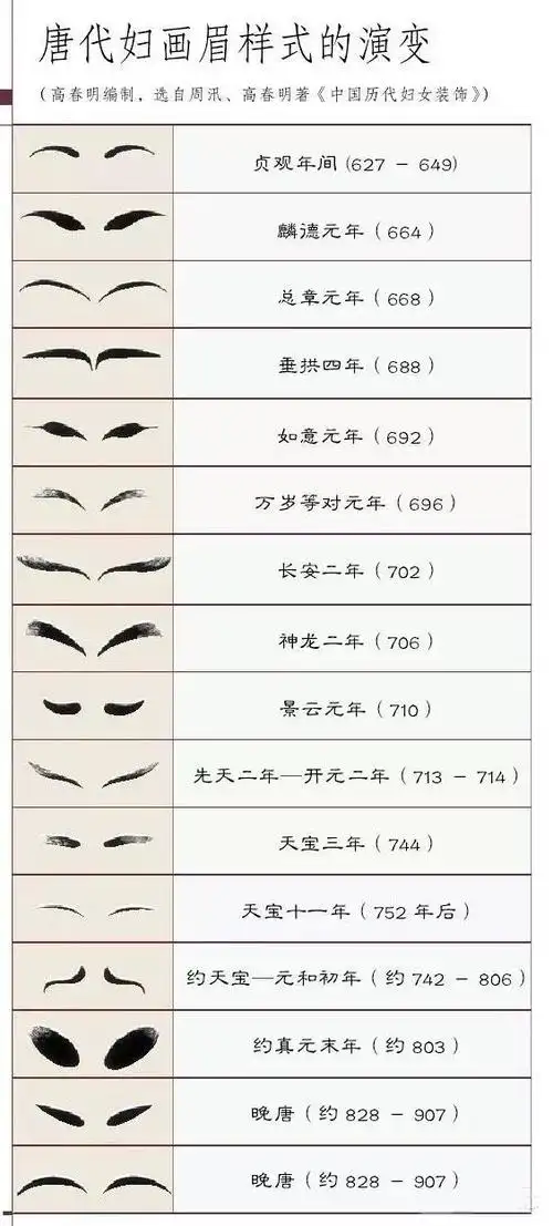 古代妖艳贱货们的进阶之路