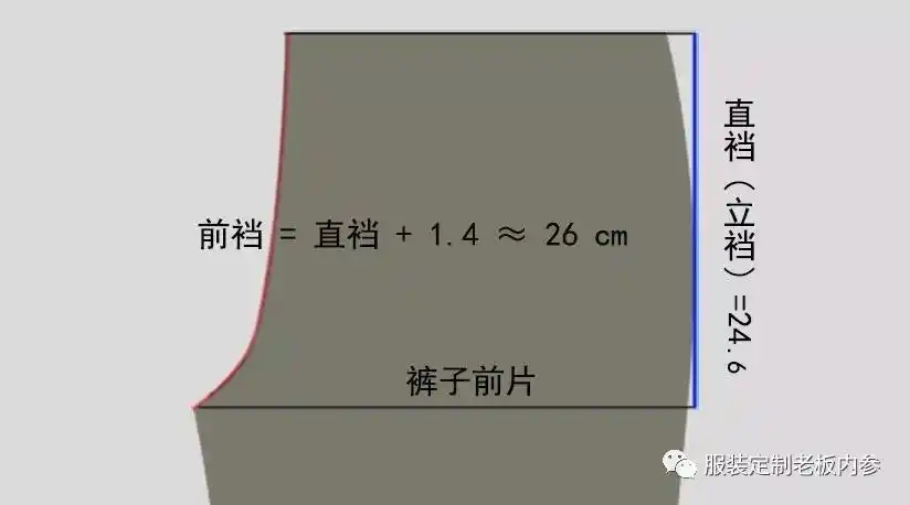 裤子上裆各部位的关系