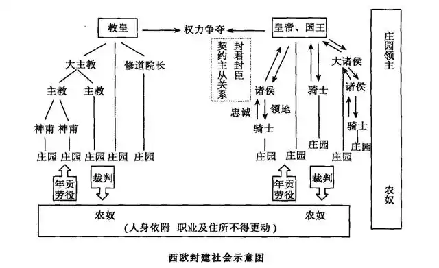 原创源于蛮族西方封建一词如何从贬义到中性这要感谢马克思