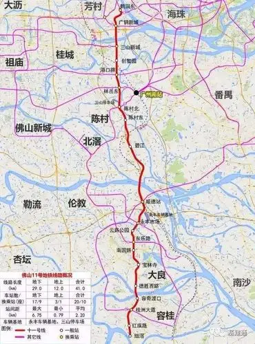 一年又一年!佛山这些未兑现的规划 现在有何进展?