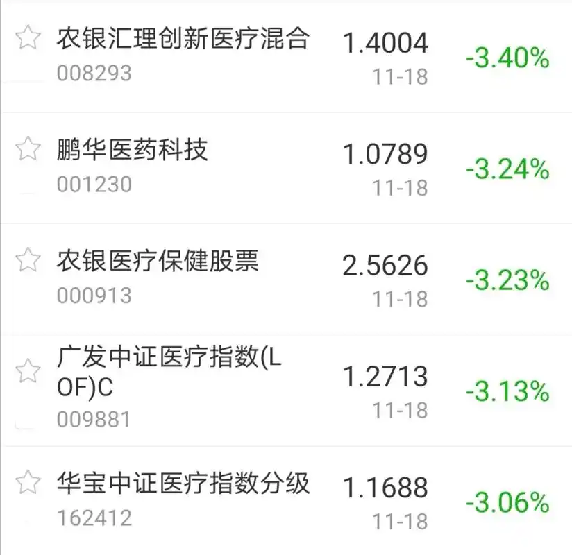 今日盘点创业板指跌逾1银行主题基金表现强势市场冲高