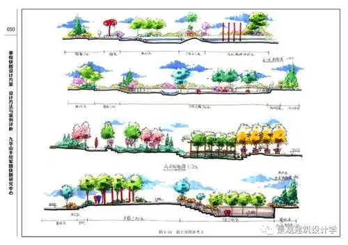 景观快题之剖立面图选取和制图规范!