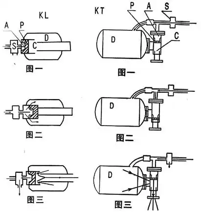 脉冲阀式空气炮-空气炮-郑州恒通空气炮有限公司