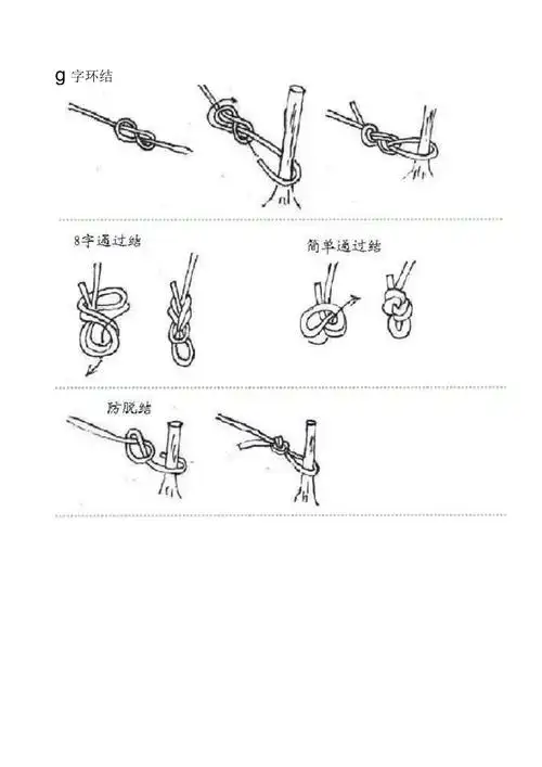 火灾逃生用绳结打法