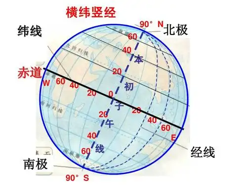 地理会考复习(一)地球地图答案ppt