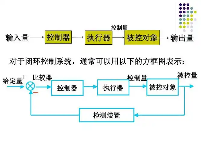 闭环控制系统ppt