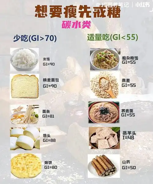 控糖食物分类|想要瘦先戒糖