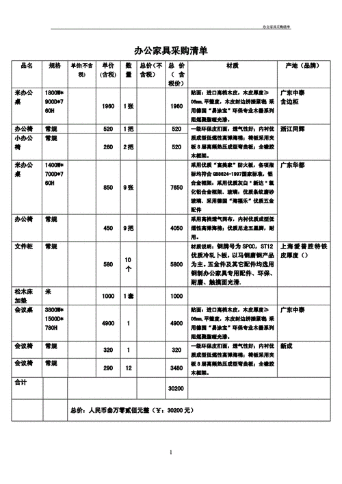 办公家具采购清单doc1页