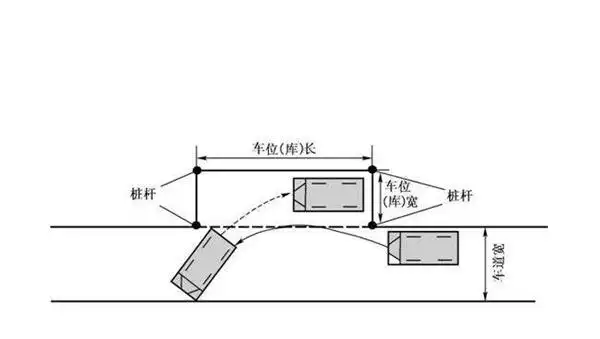 c1侧方停车尺寸标准图,c1侧方停车库标准尺寸
