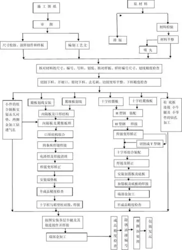 钢构件施工流程图
