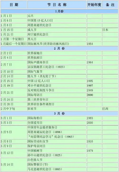 世界节日一览表