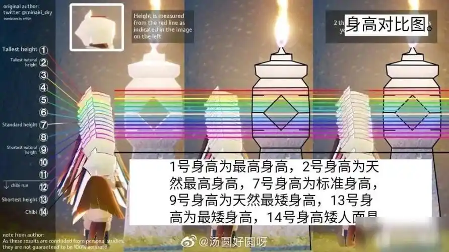 光遇在哪里看身高角色身高查看方法分享