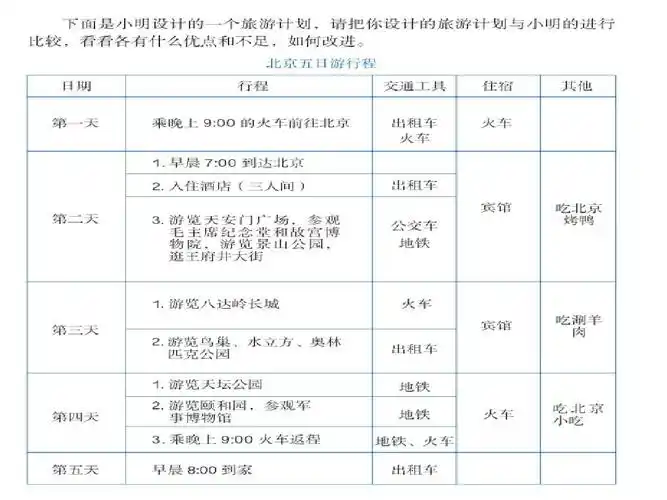 人教版小学六年级数学下册北京五日游课件ppt