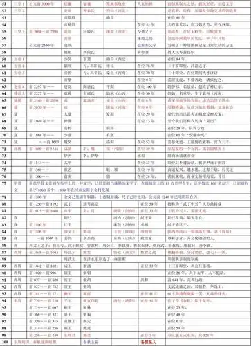 中国历史10-全知道