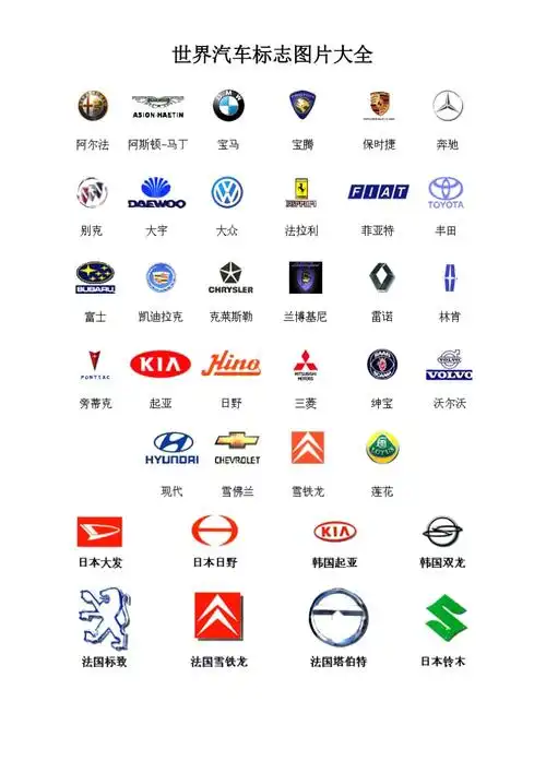 汽车标志大全释义