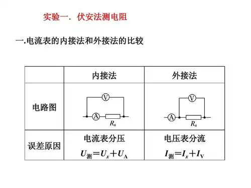 电流表的内接法和外接法的比较 内接法 外接法