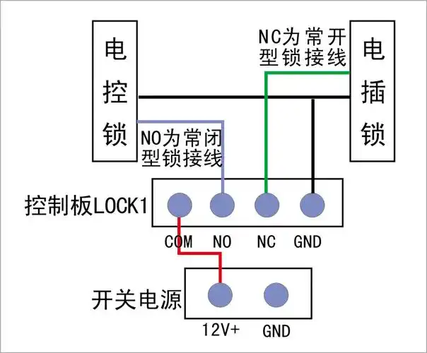 控制器主板到电子锁接线图    www.vikey.com.cn 宽1006x833高