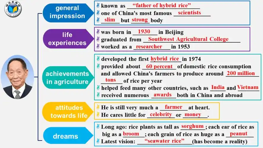 让世界认识袁隆平怎么用英语写好名人名事