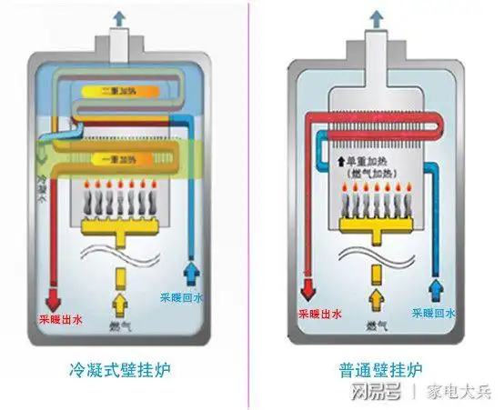 拆出好壁挂炉林内庆东纳碧安冷凝式壁挂炉拆机对比