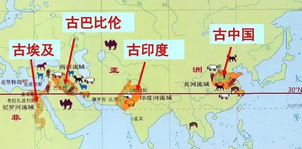 中国有哪些城市地处北纬30度?世界上有哪些国家地处北纬30度?
